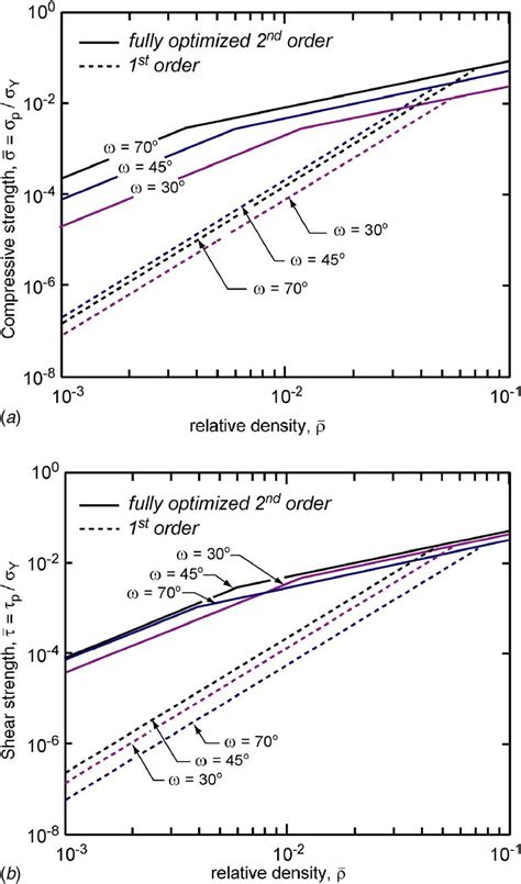 Study on Compressive Strength Calculation of Corrugated  .